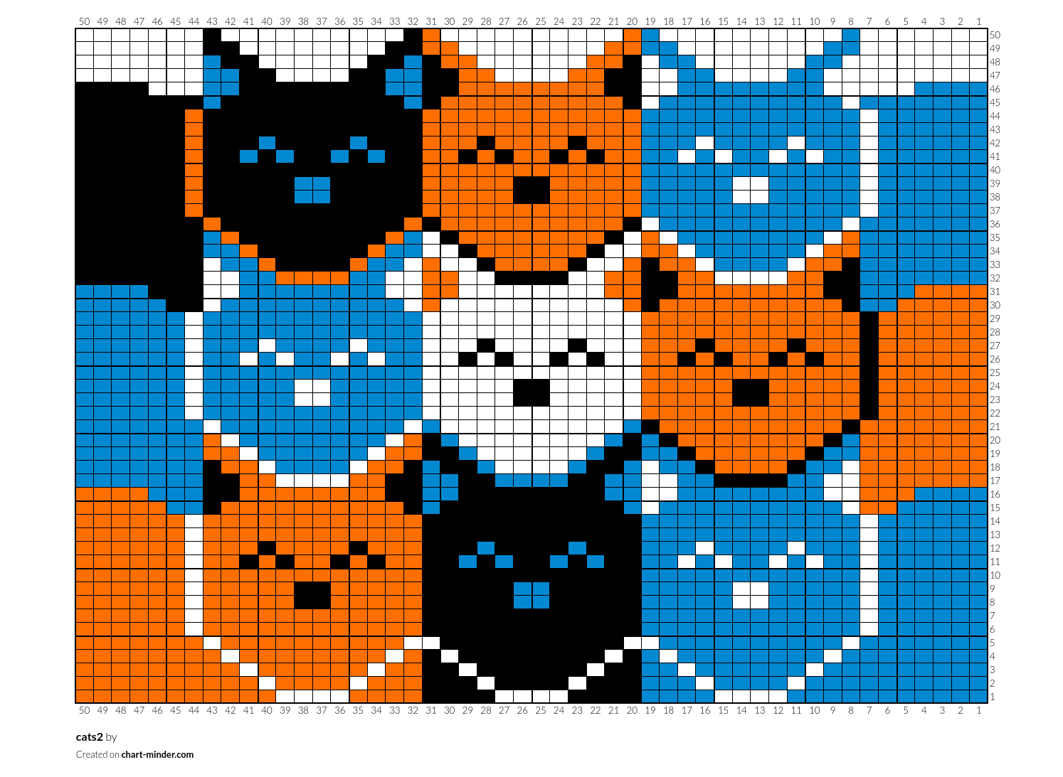 cats2
