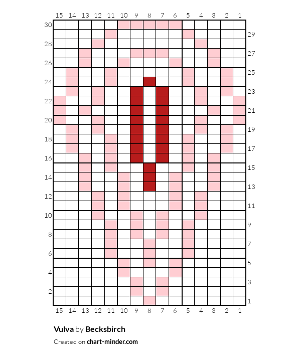 Vulva