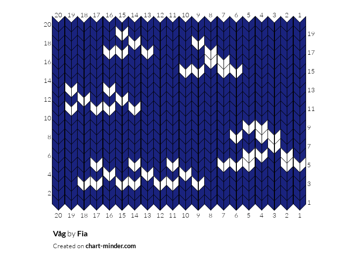 Våg