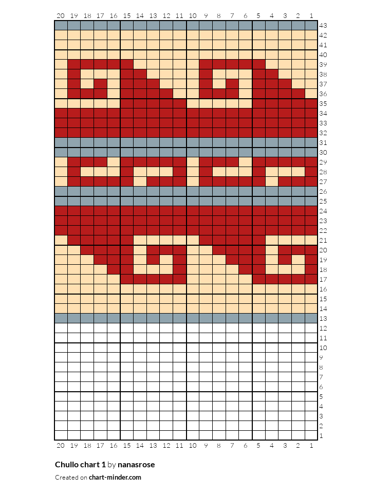 Chullo chart 1