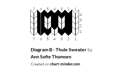 Diagram B - Thule Sweater