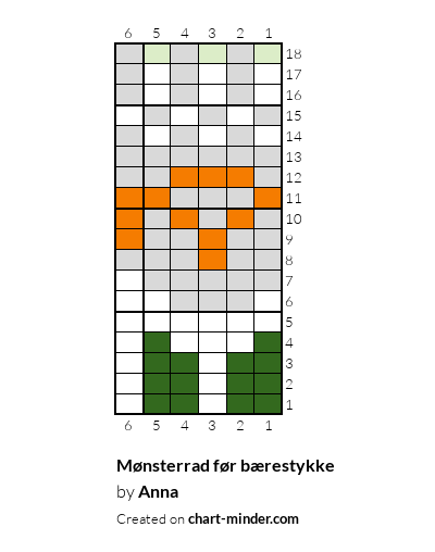 Mønsterrad før bærestykke