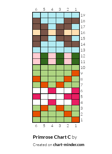 Primrose Chart C