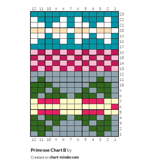 Primrose Chart B