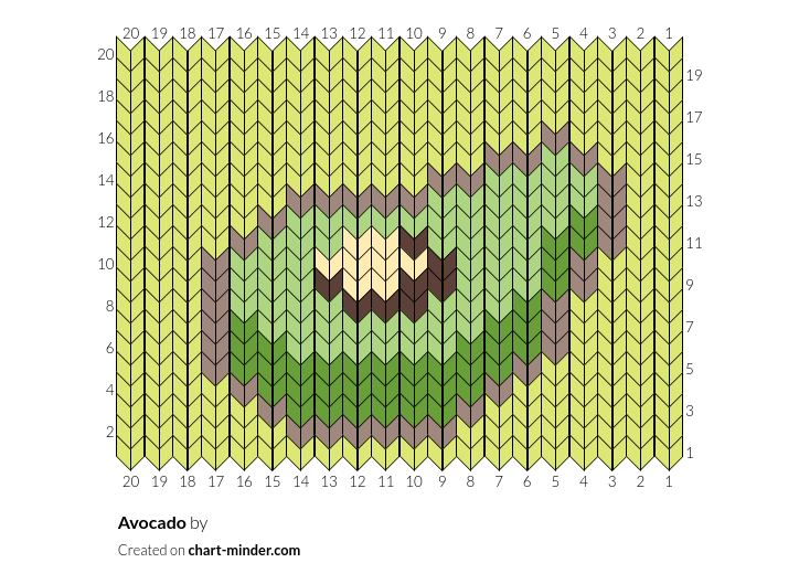 Avocado
