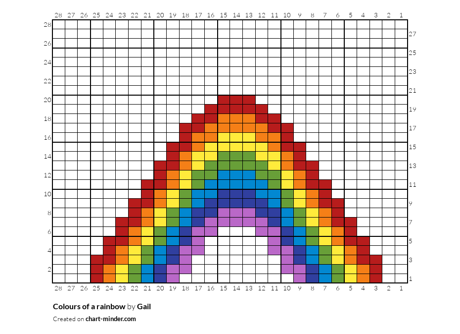 Colours of a rainbow