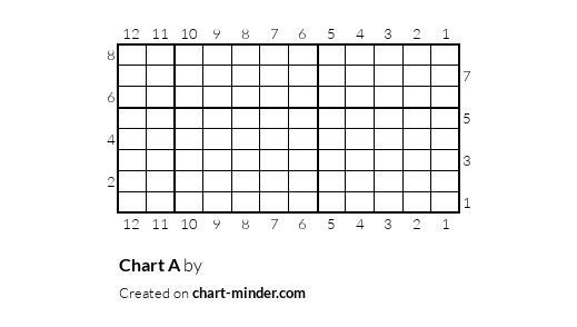 Chart A