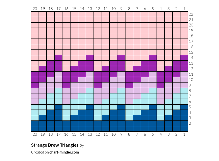 Strange Brew Triangles