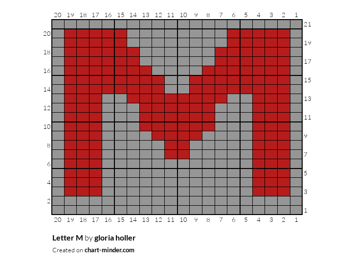 Letter M