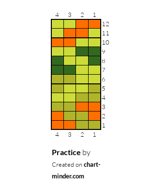 Practice