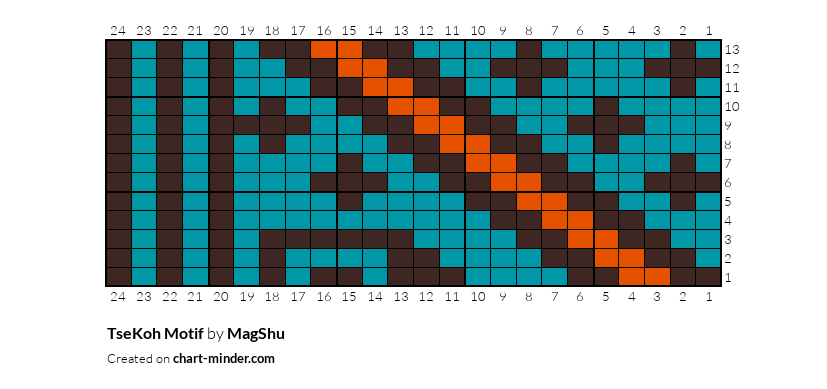 TseKoh Motif