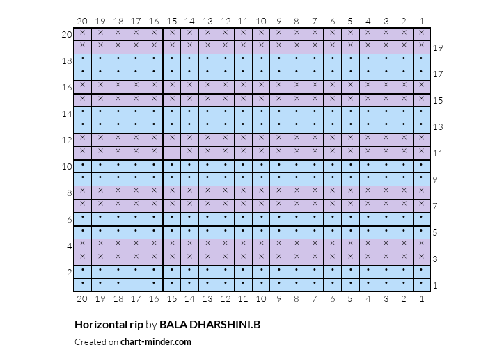 Horizontal rip