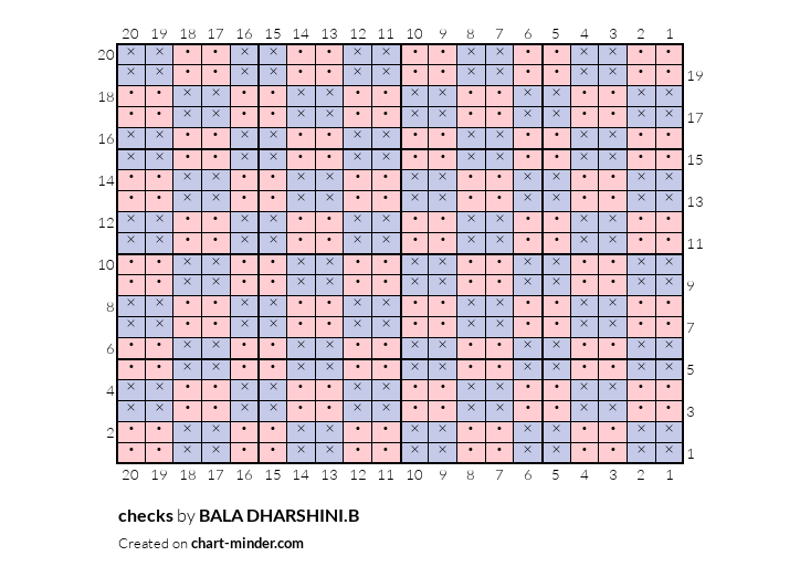 checks