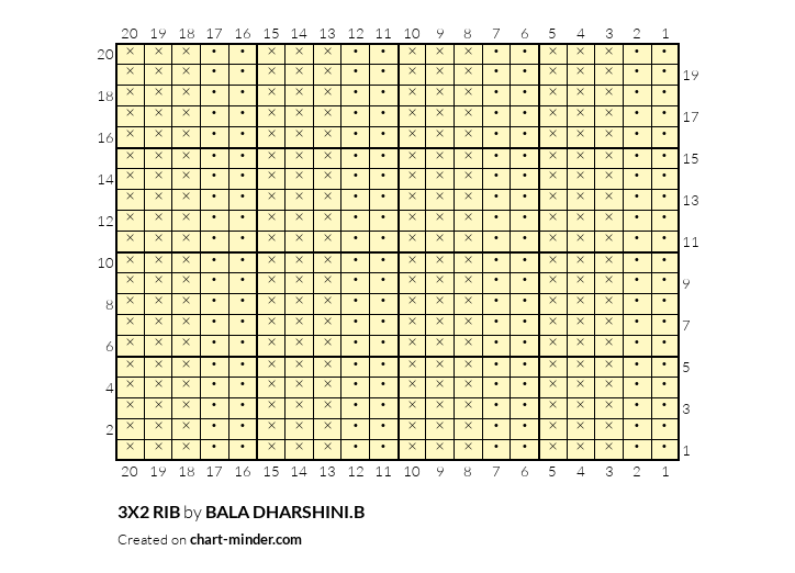 3X2 RIB