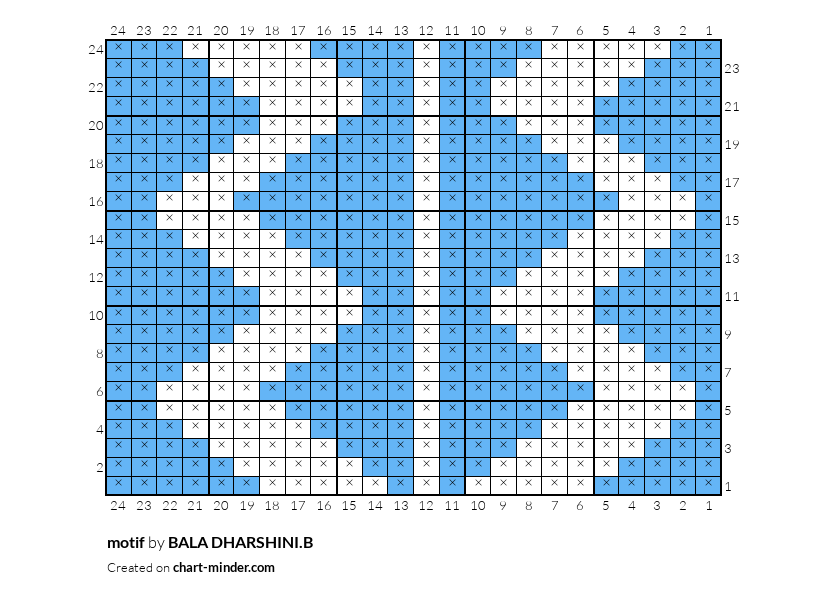 motif