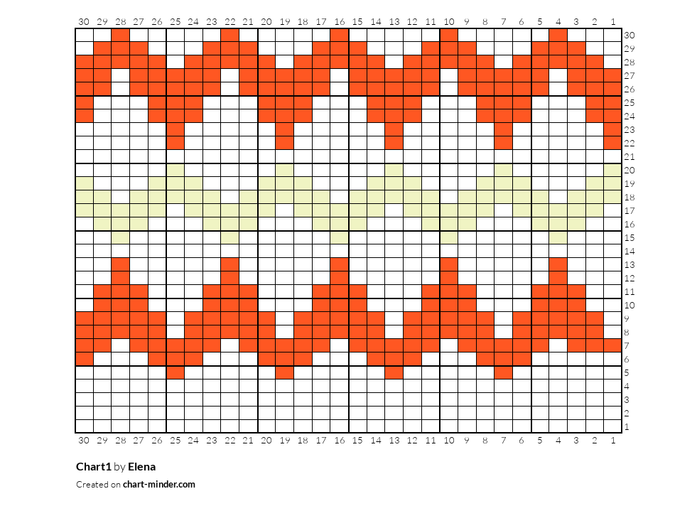 Chart1
