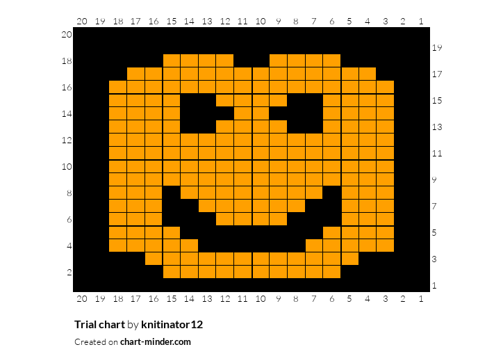 Trial chart