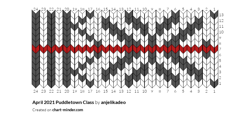 April 2021 Puddletown Class