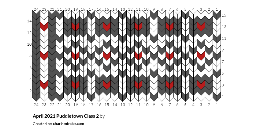 April 2021 Puddletown Class 2