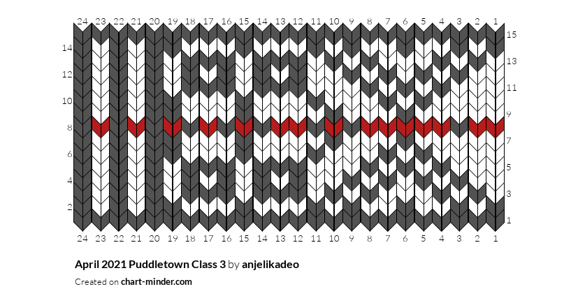 April 2021 Puddletown Class 3