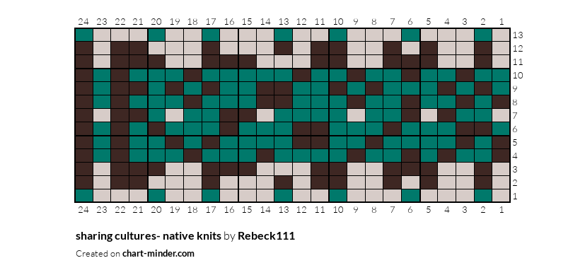 sharing cultures- native knits