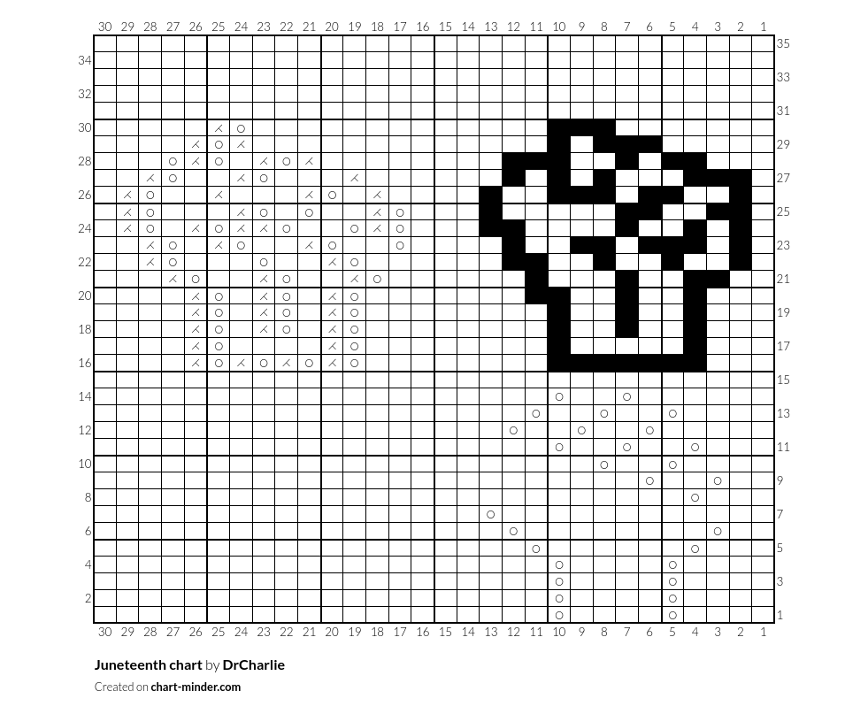 Juneteenth chart