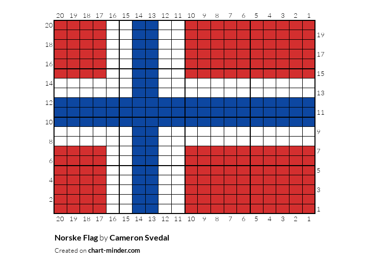 Norske Flag