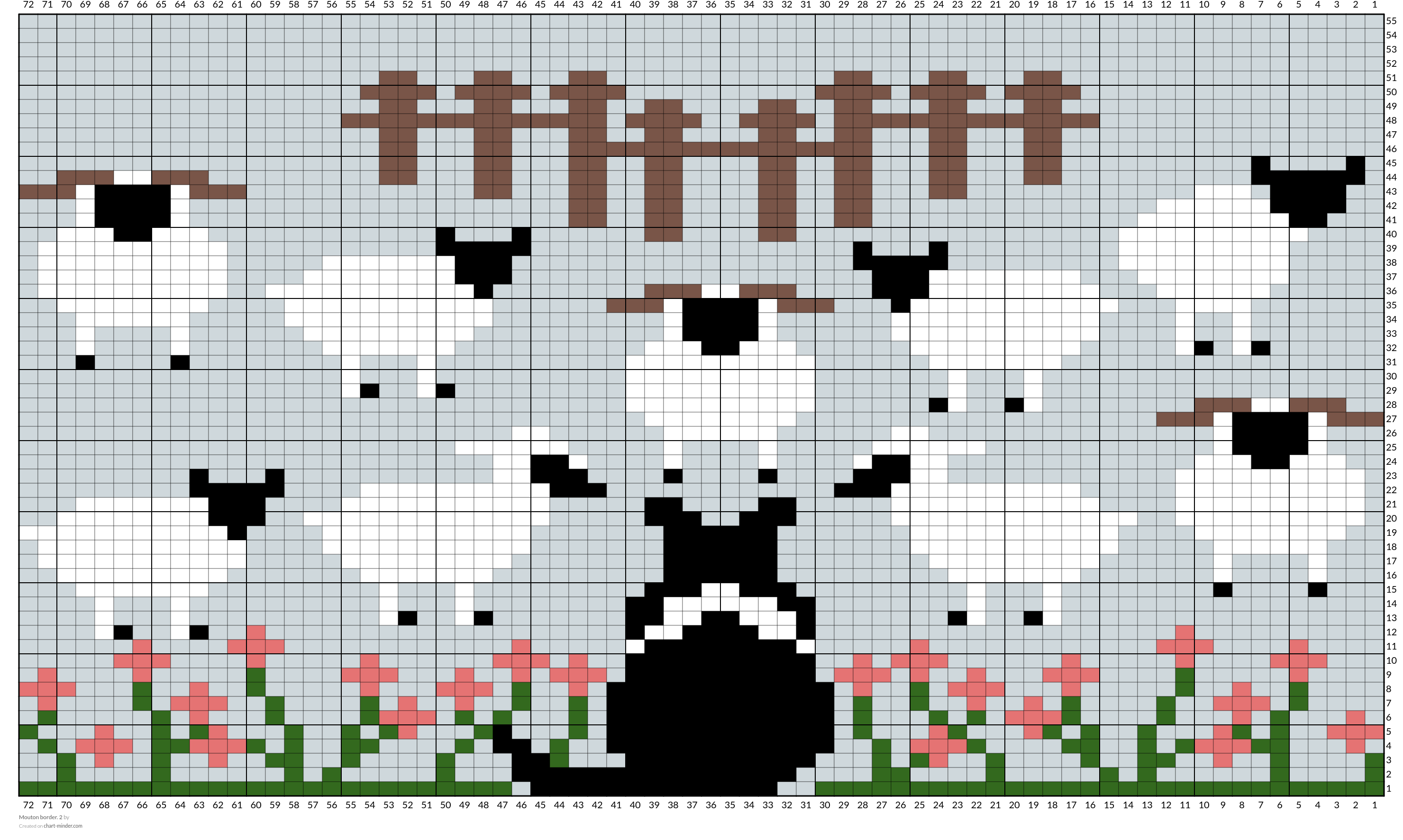 Mouton border. 2