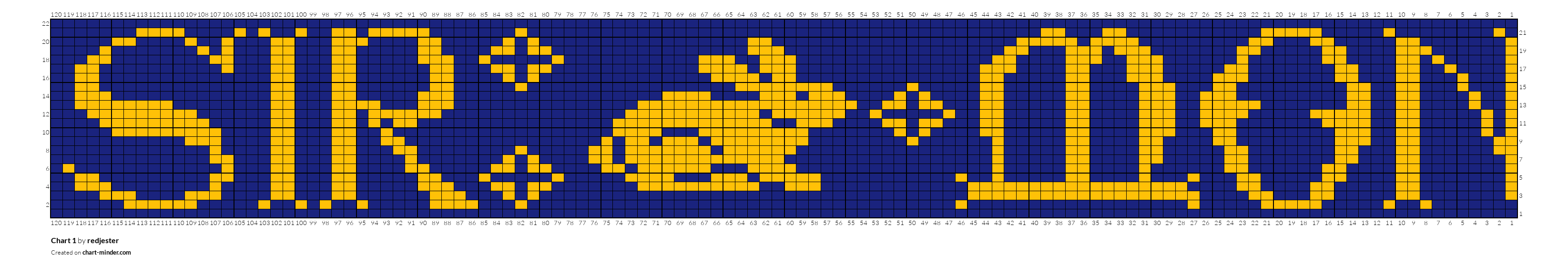 Chart 1