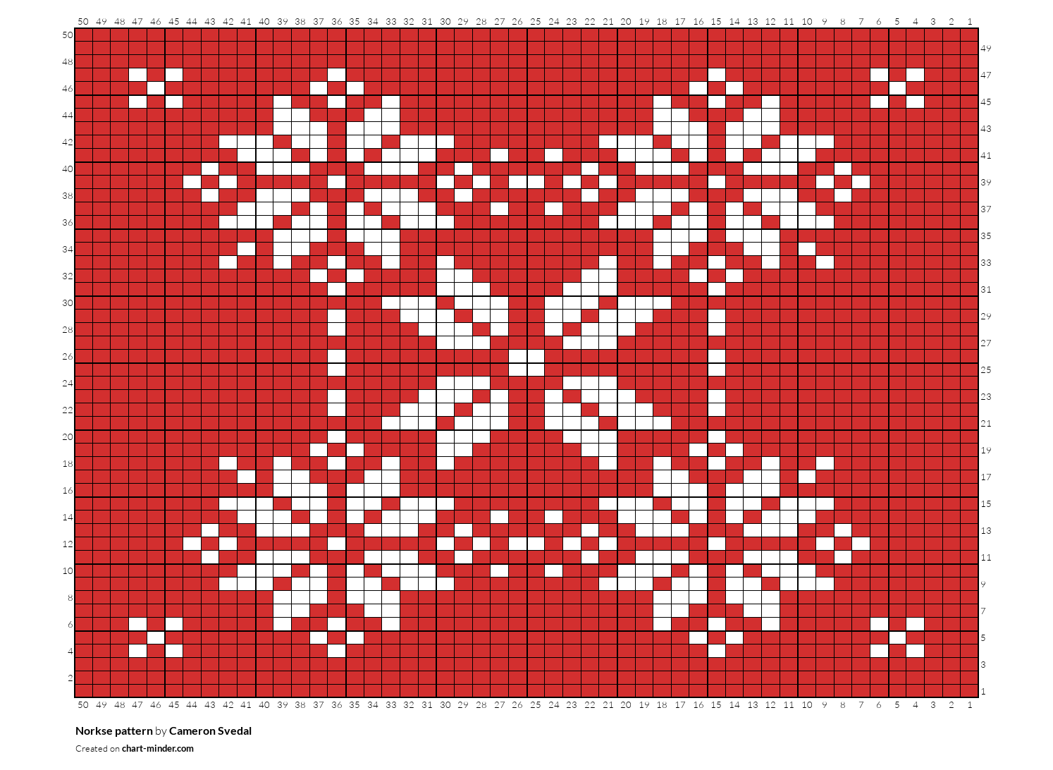 Norkse pattern