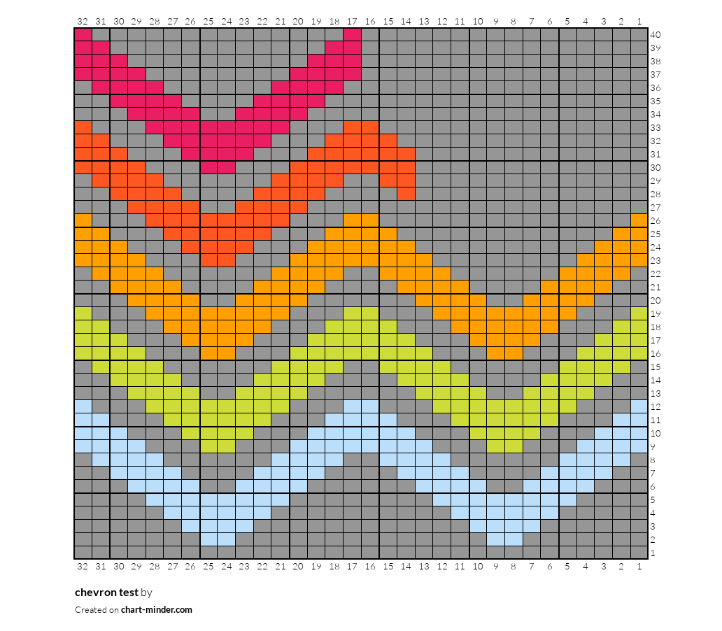 chevron test