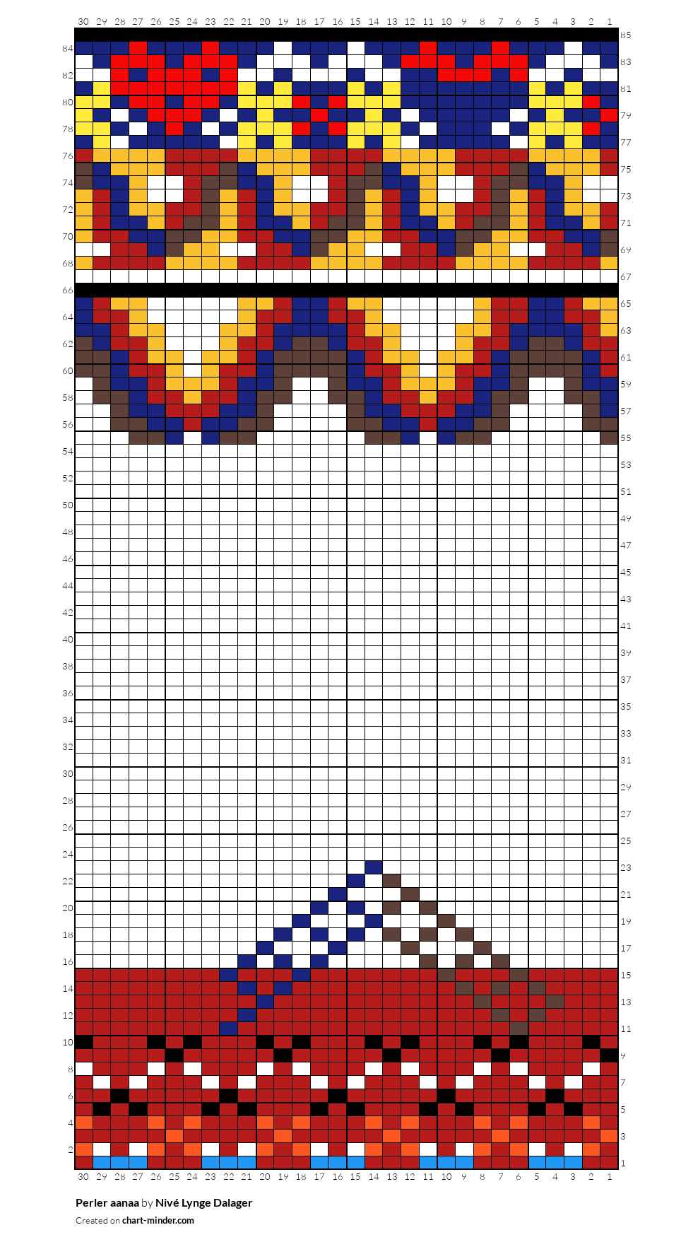 Perler aanaa