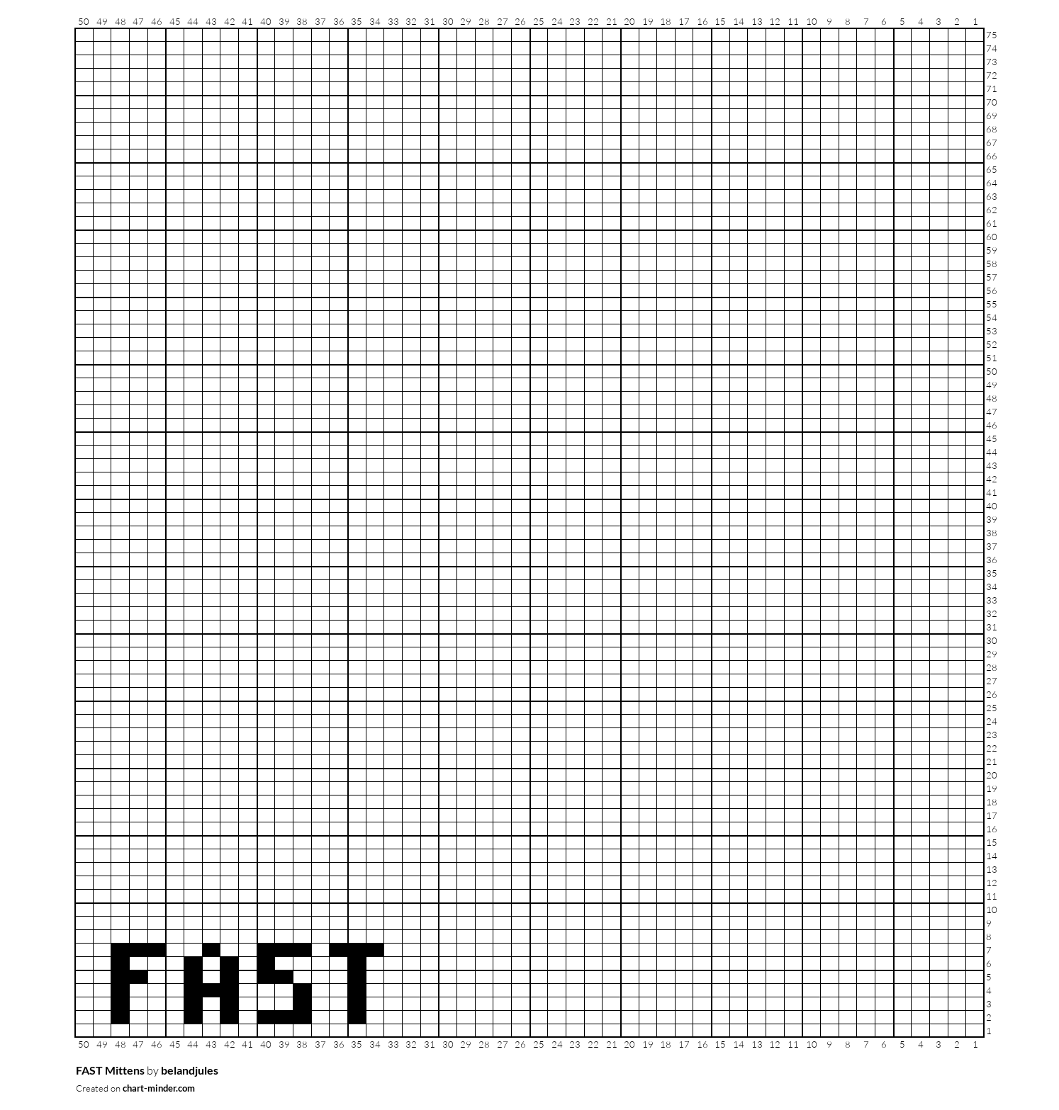 FAST Mittens