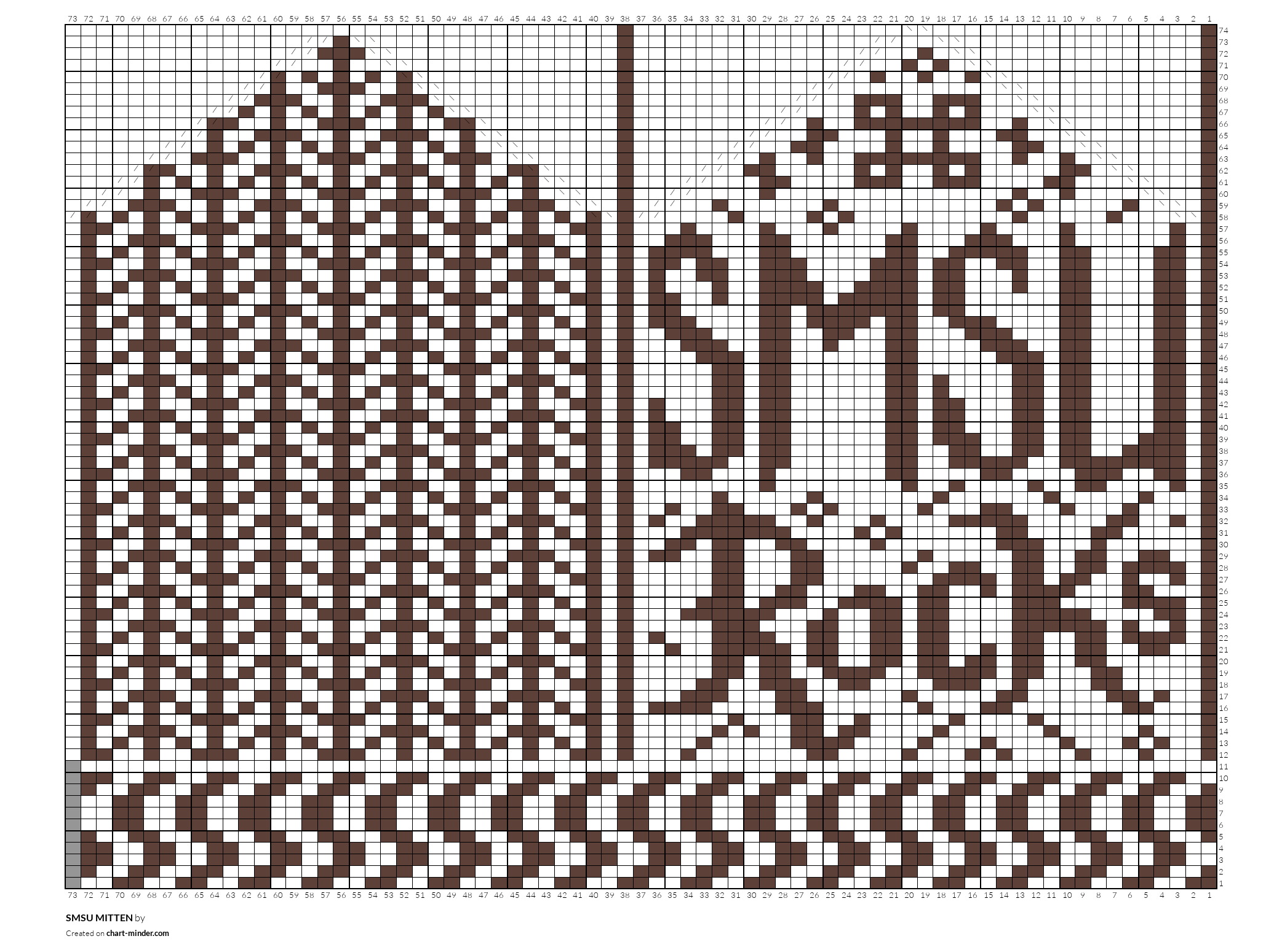 SMSU MITTEN