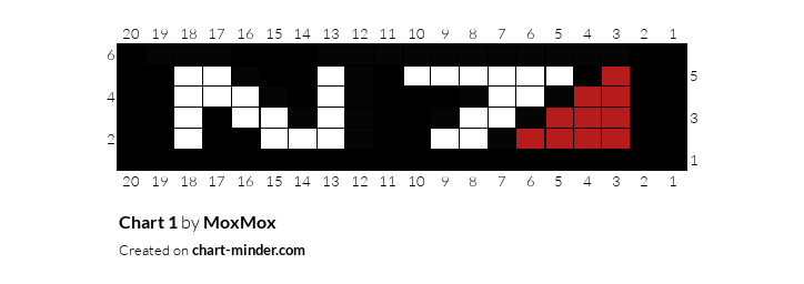 Chart 1
