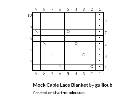 Mock Cable Lace Blanket