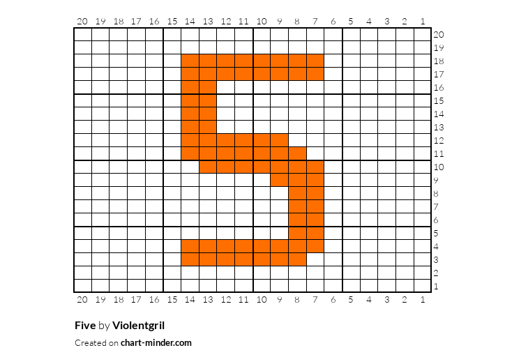 Five