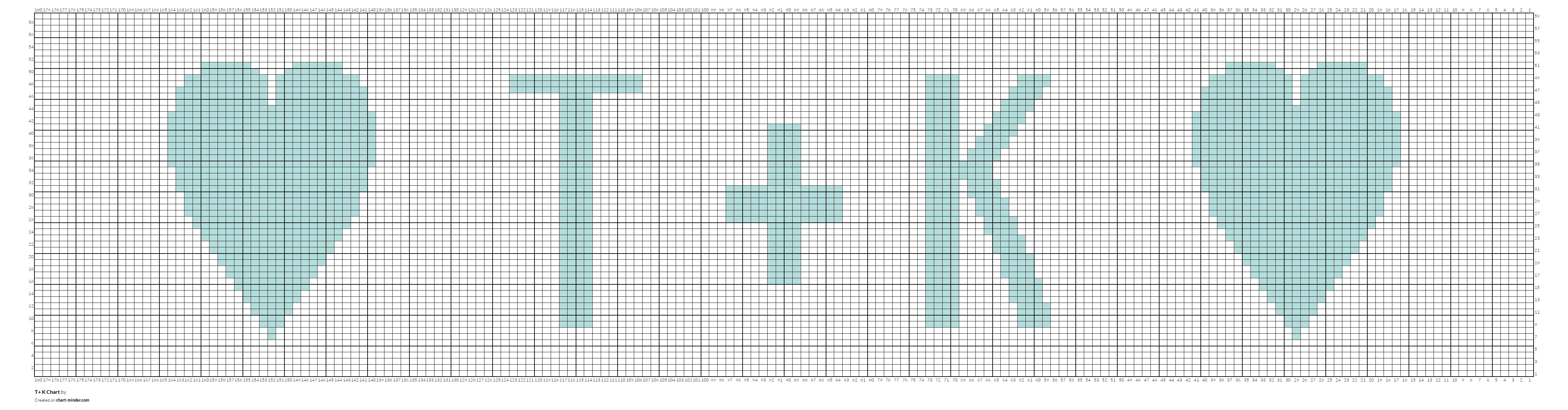 T+ K Chart