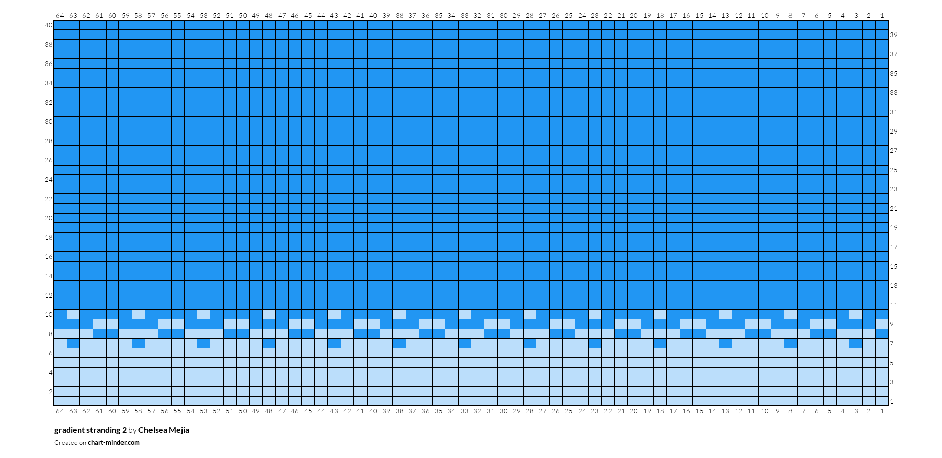 gradient stranding 2
