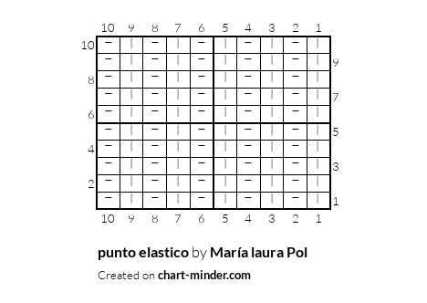 punto elastico