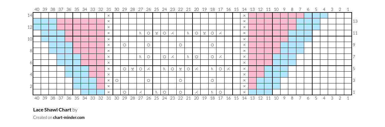 Lace Shawl Chart