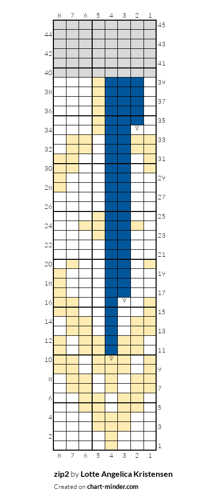 zip2