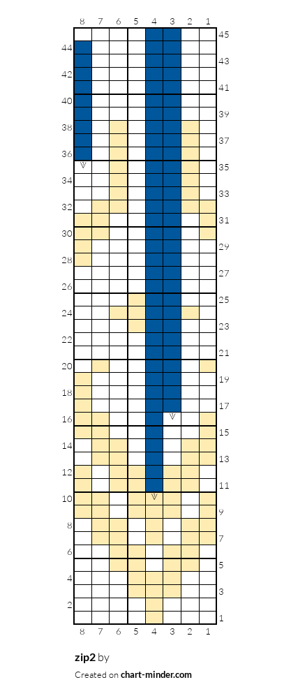 zip2