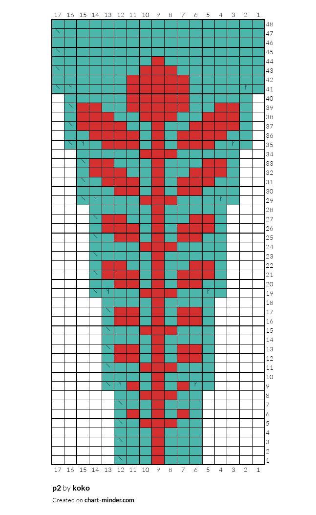 p2