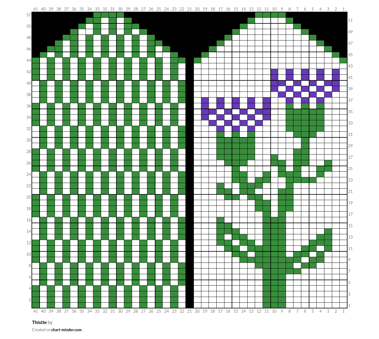 Thistle