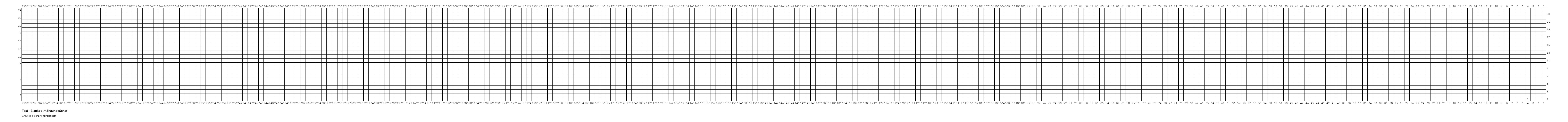 Test - Blanket