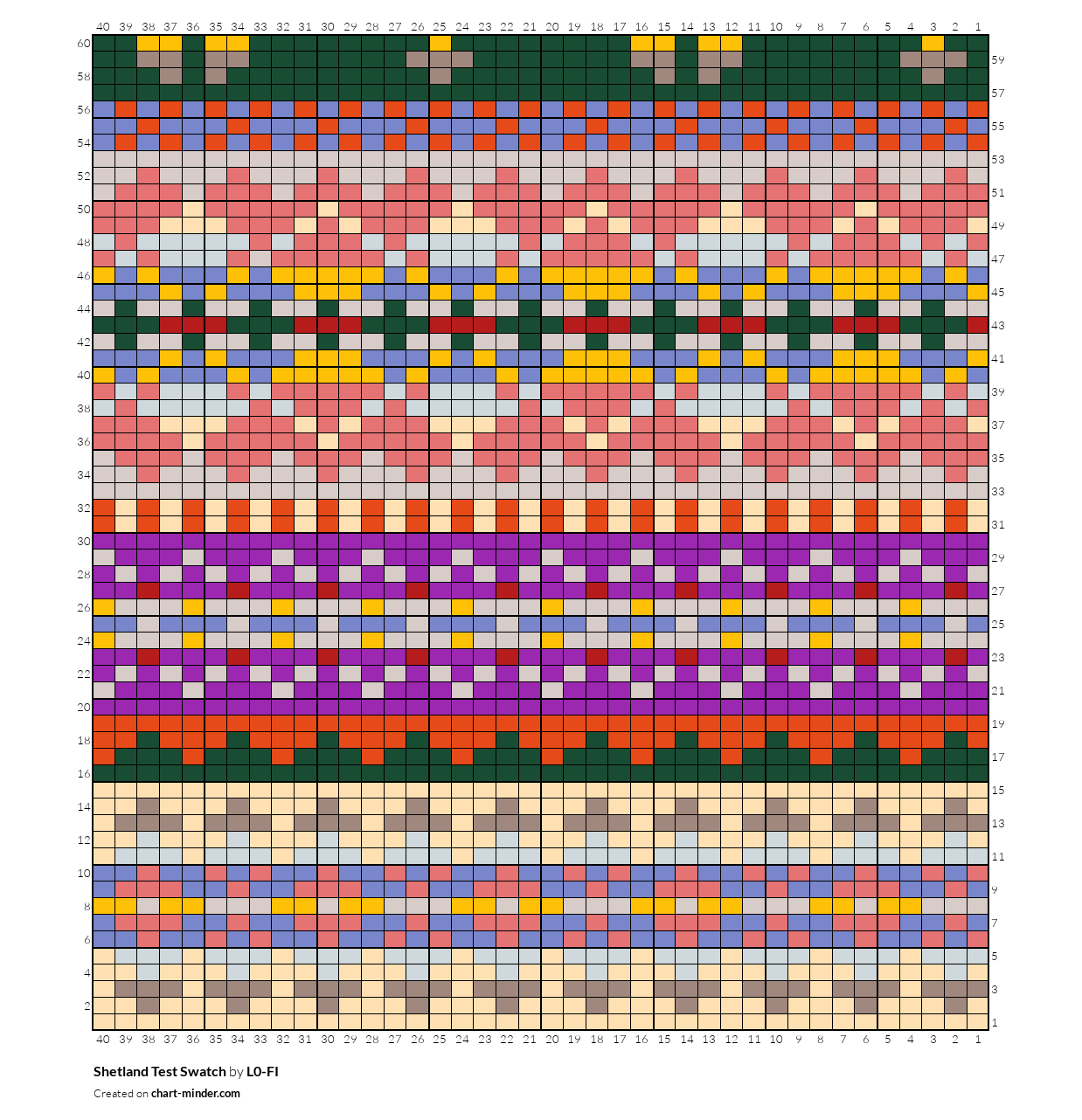 Shetland Test Swatch