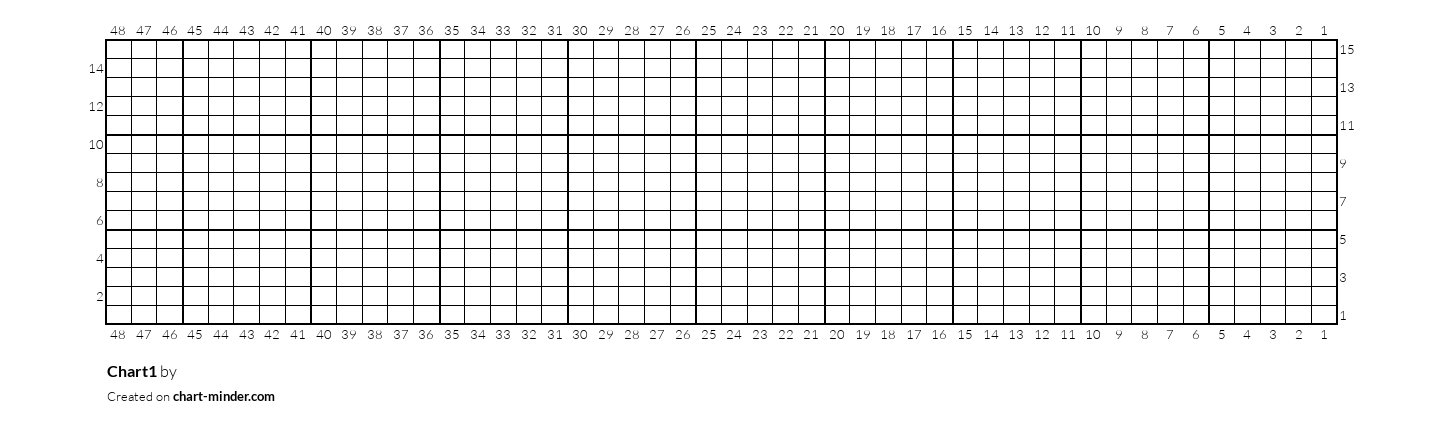 Chart1