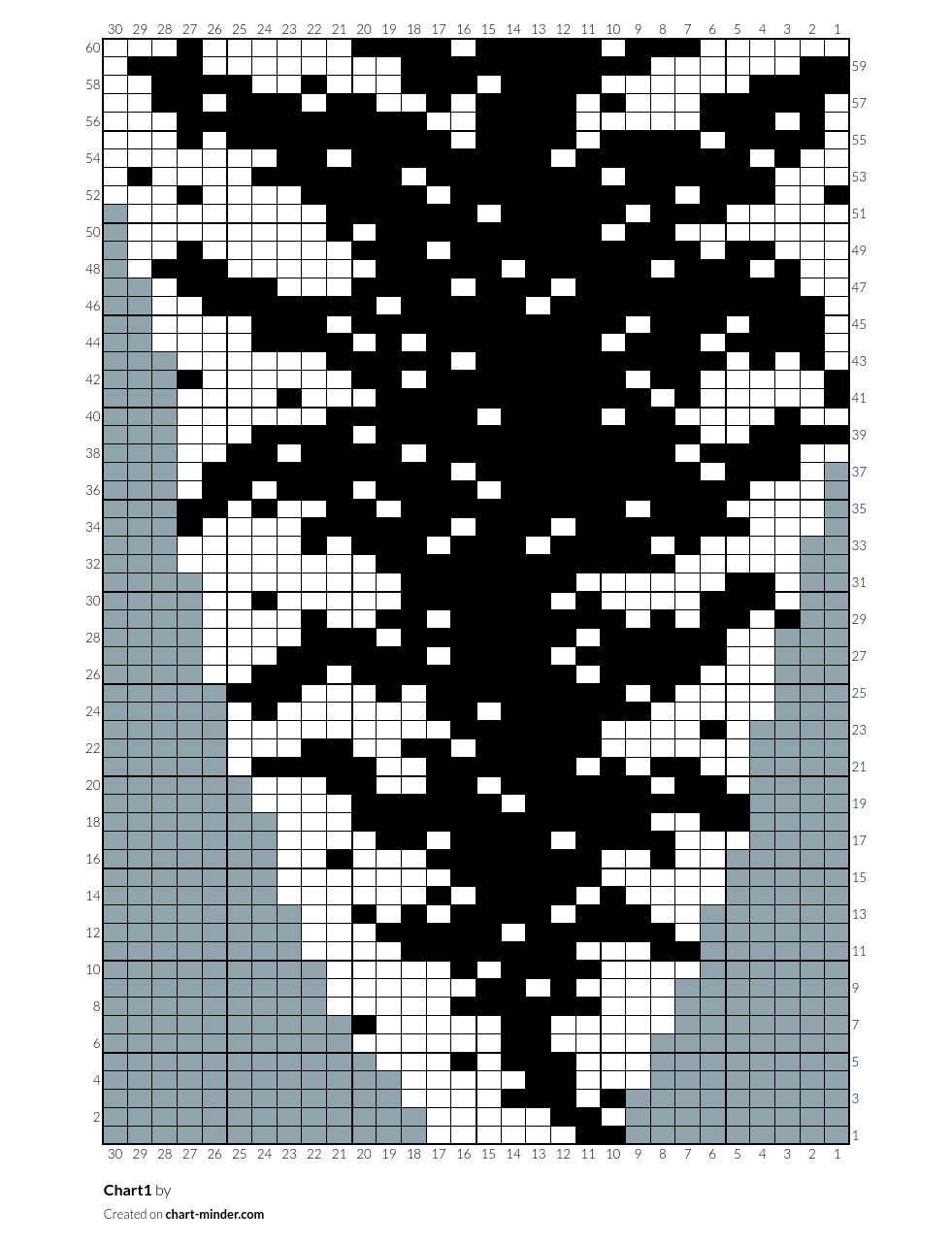 Chart1