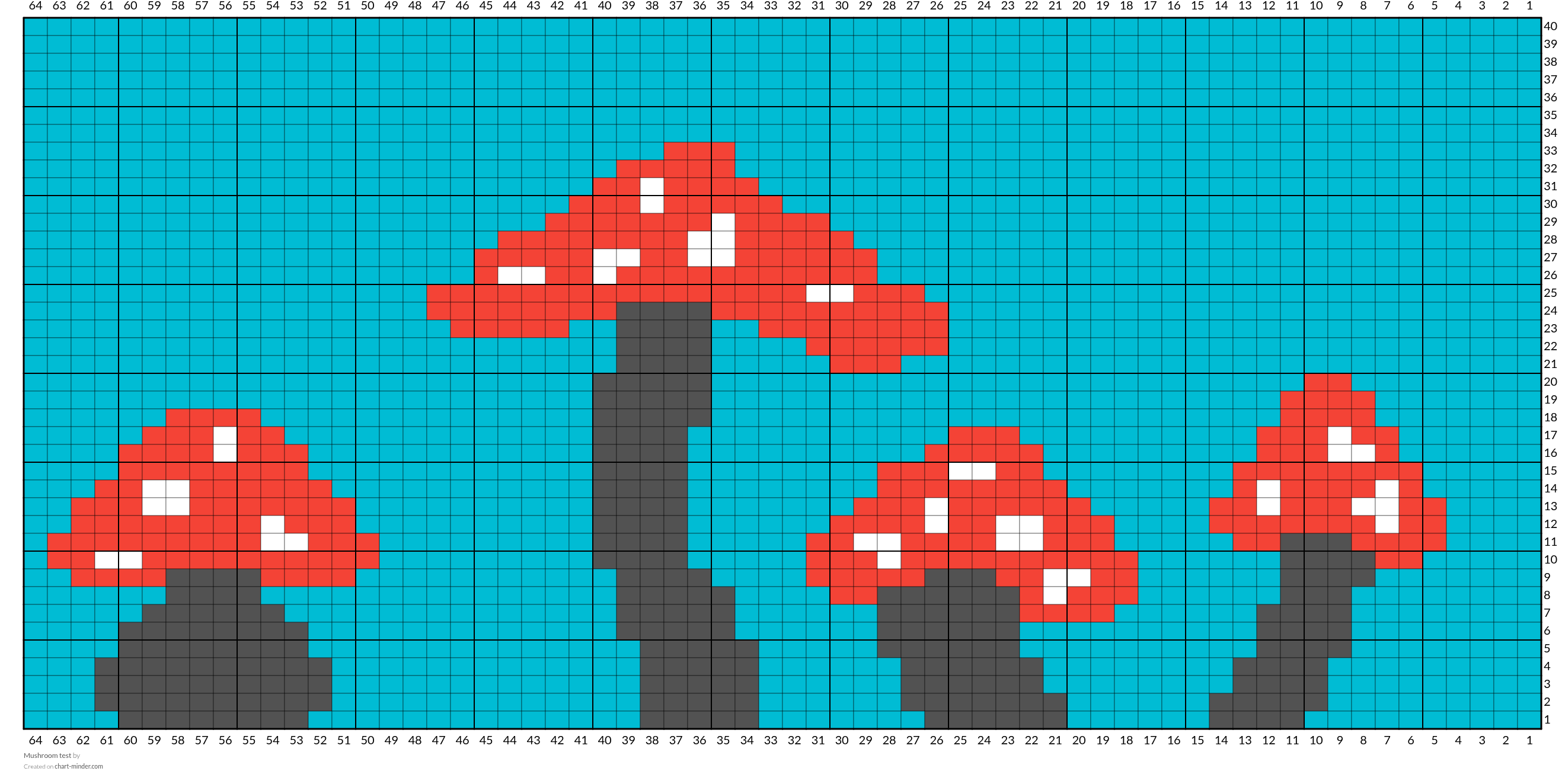 Mushroom test